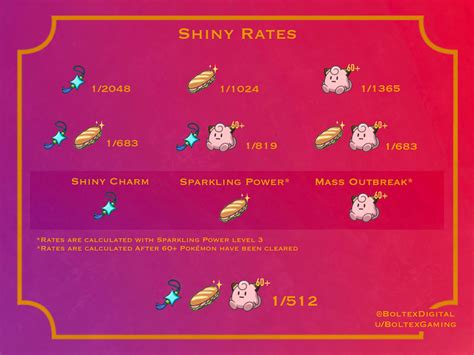 pokemon shiny rate|pokemon shiny rate calculator.